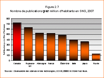 Figure 2.7